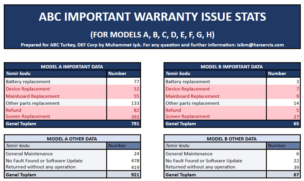 Data Classification Table Example (Representative.)